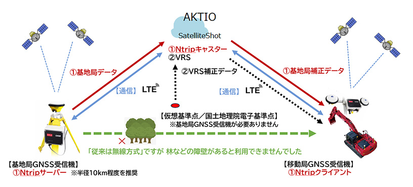 使用イメージ