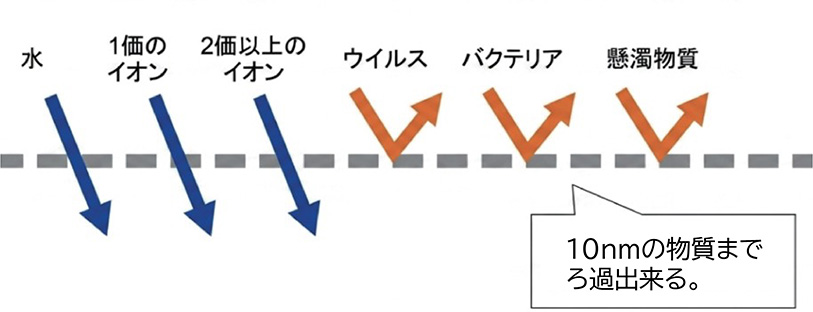 フィルターの特長