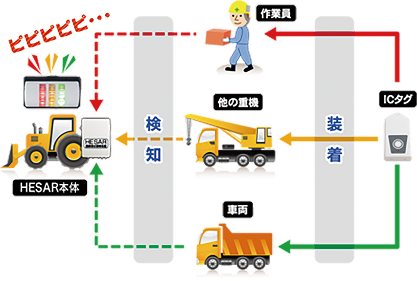 概要イメージ