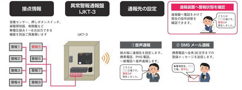 システム構成例