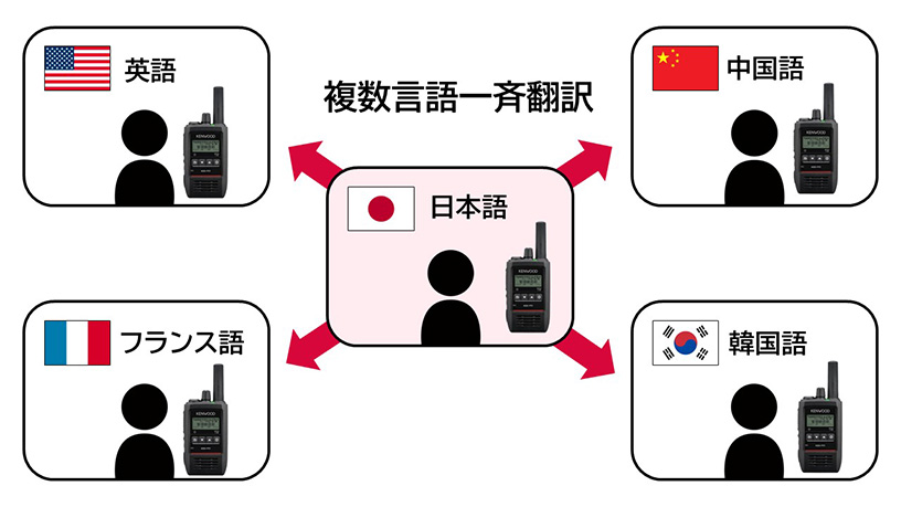 使用イメージ