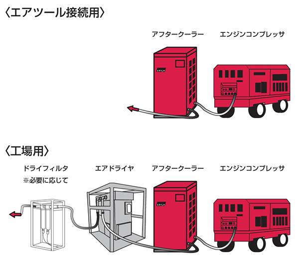 接続例