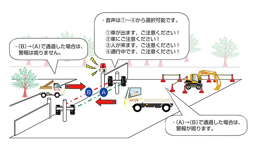 使用例／アクティブセンサー