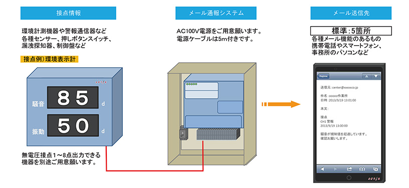 システム構成例