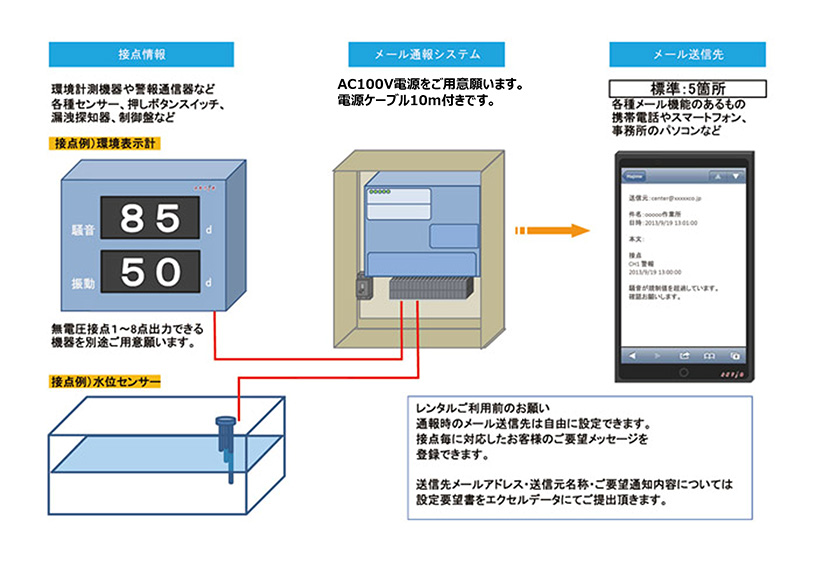システム構成例