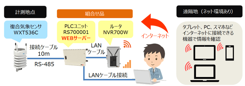 使用イメージ