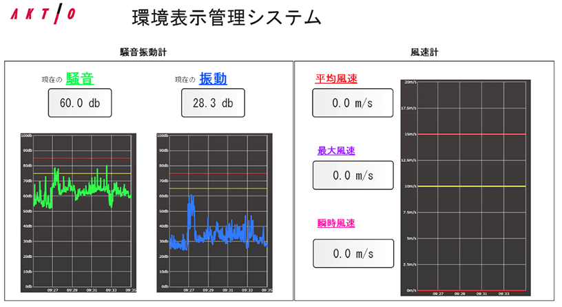 PLCユニット 環境表示計測‗騒音・振動・風速画面例
