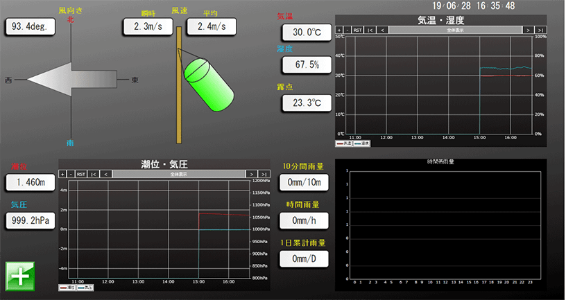 PLCユニット WEBサーバー_温度・湿度・雨量・風向・風速　モニタリング画面例