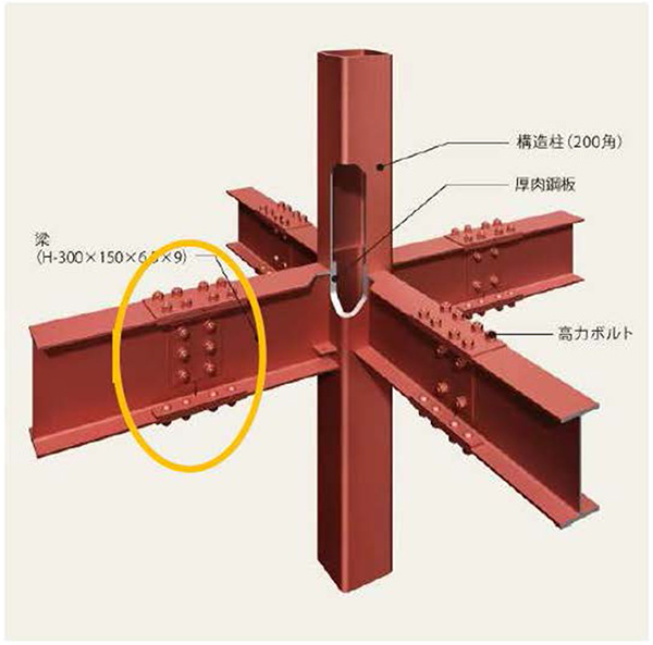 油圧鉄骨カッター 使用上のご注意