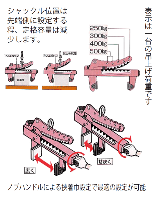 クランプ マルチバイス ワニ1000　ノブハンドルによる挟着巾設定