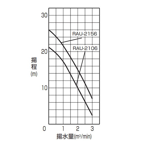 オートポンプ　揚水量4
