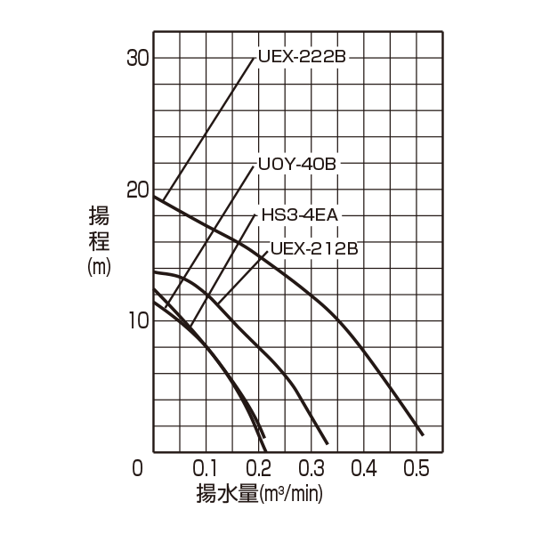 オートポンプ　揚水量1