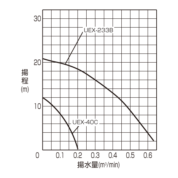 オートポンプ　揚水量2
