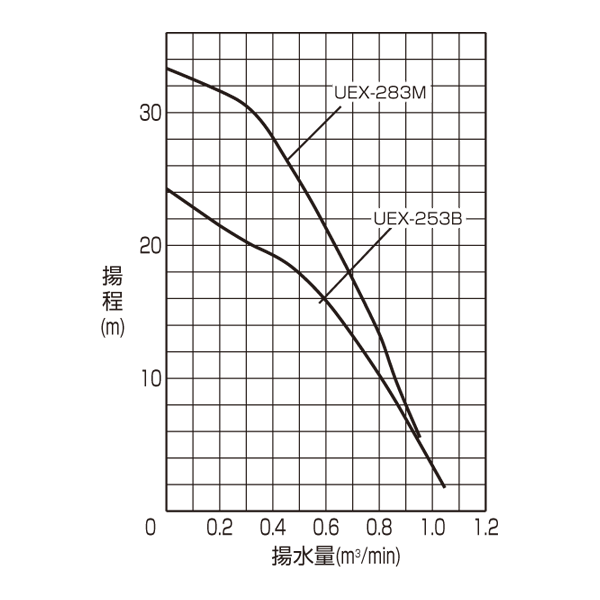 オートポンプ　揚水量3