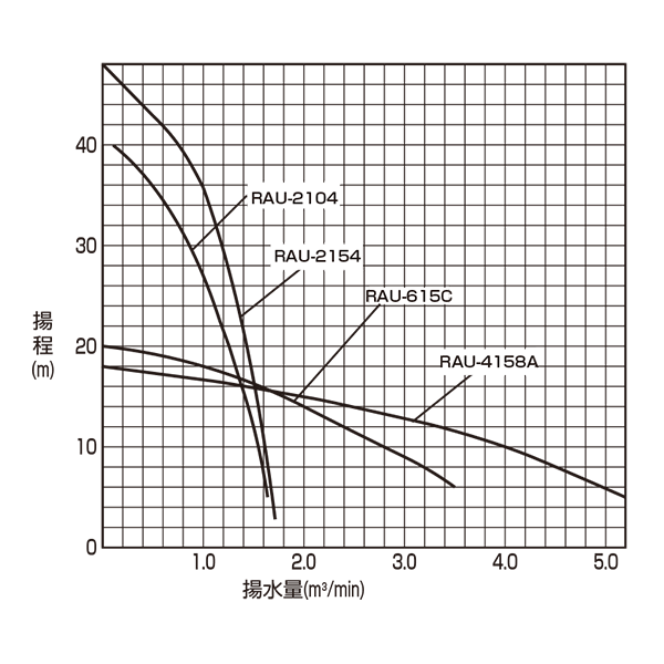 オートポンプ　揚水量5