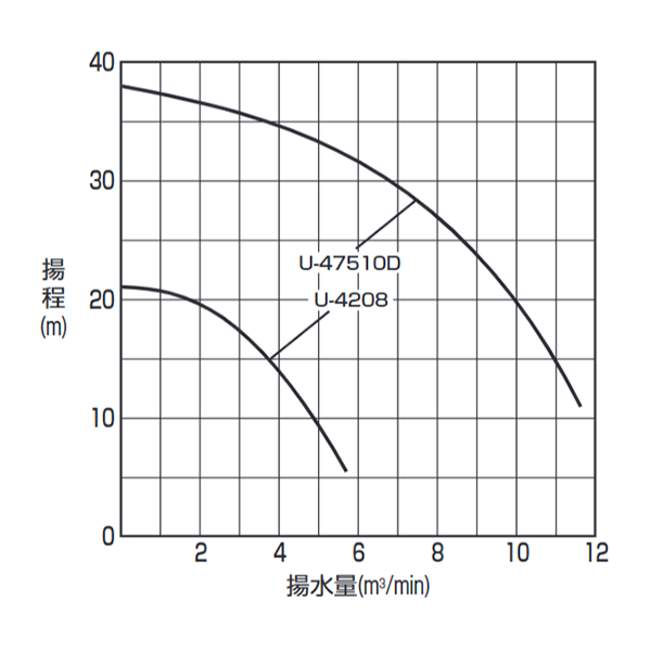 大水量　性能曲線2