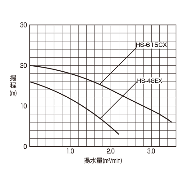 水中サンドポンプ　揚水量2