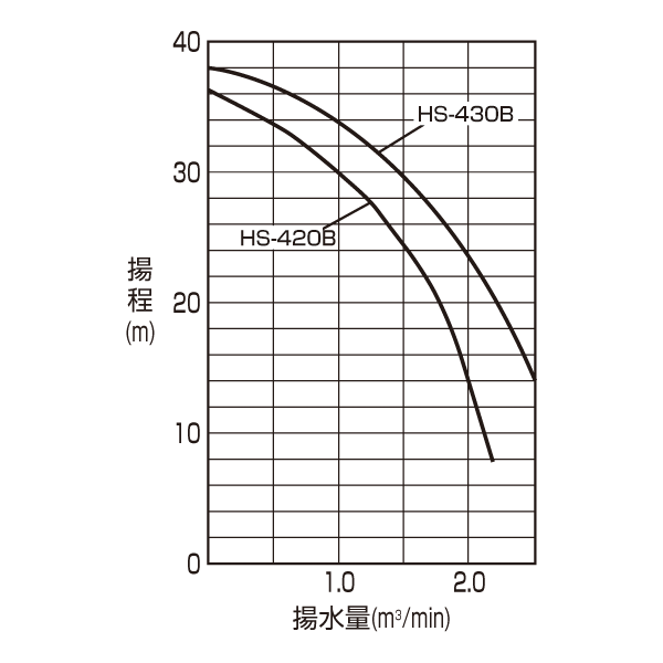 水中サンドポンプ　揚水量3