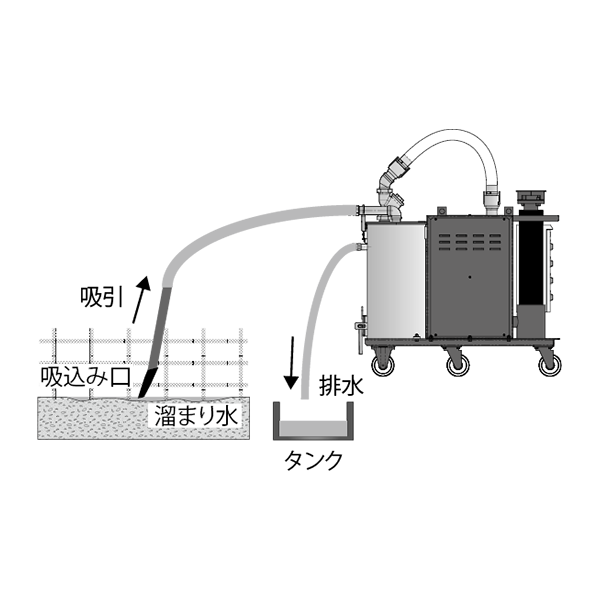 スーパークリーナー　【ミニバキューマー使用例】コンクリート打設現場