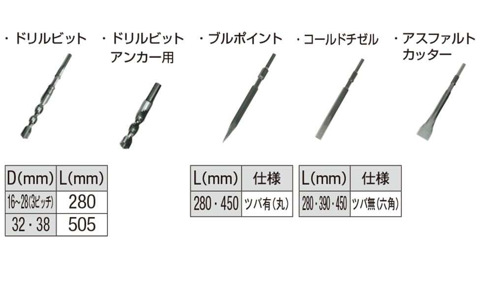 ハンマードリル　販売品詳細