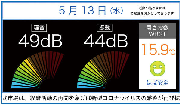 工事現場用大型デジタルサイネージ　画面例②