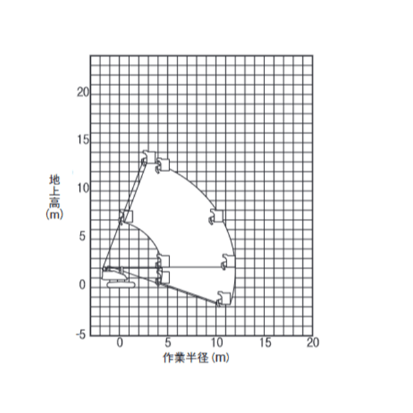 自走式クローラ ブーム型　作業範囲図 PA2 13022（NUL13Suj）