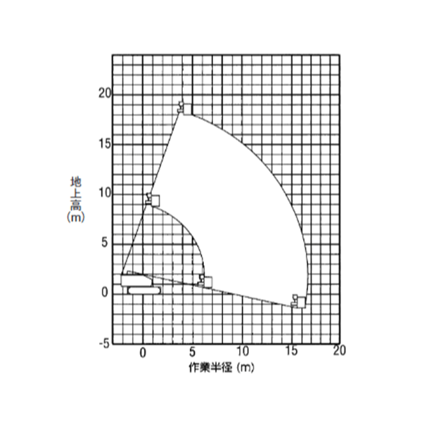 自走式クローラ ブーム型　作業範囲図 PA2 18002（SR18A）