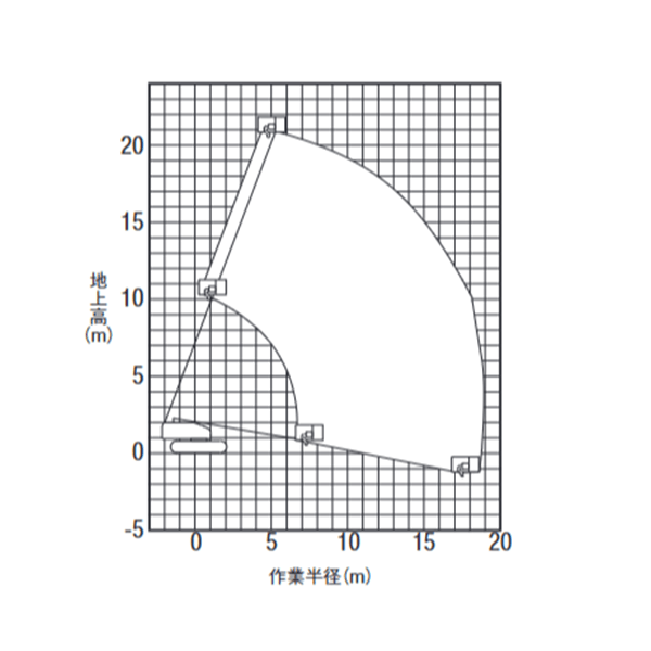 自走式クローラ ブーム型　作業範囲図 PA2 21002（SR21CSM）