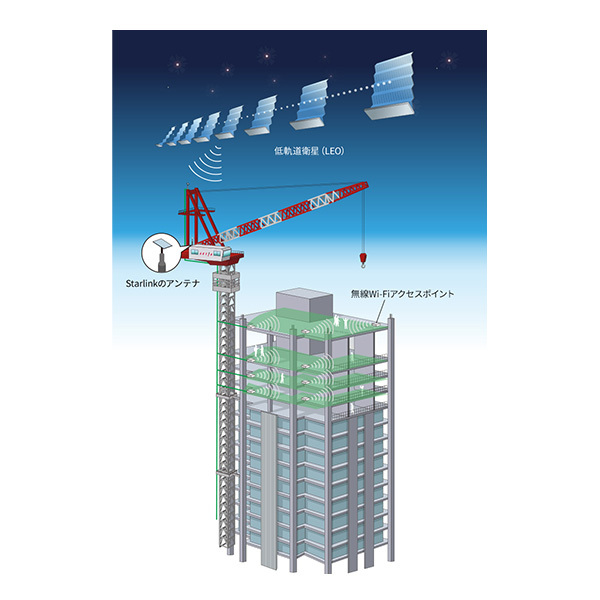 Starlink Business(スターリンクビジネス)レンタルサービス ビル建築現場での「Starlink Business」レンタル サービス利用イメージ