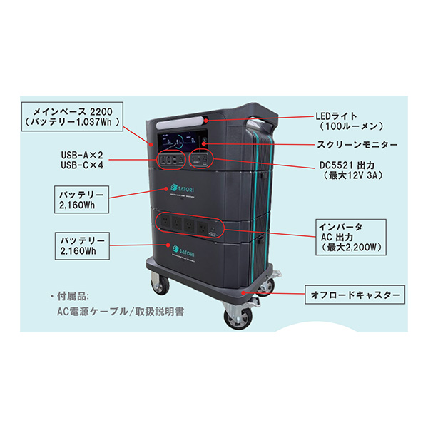 バッテリー・ユニット SATORICORE | アクティオ | 建機レンタル（建設