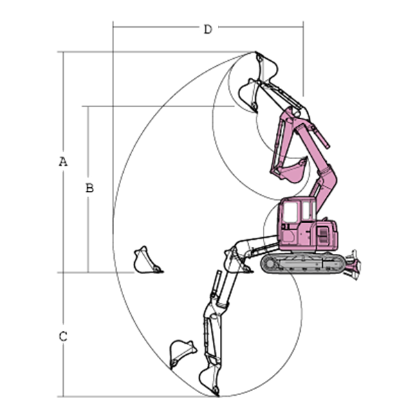 バックホー小旋回　作業範囲図