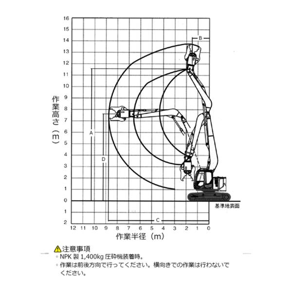 解体ロングバックホー　作業範囲図