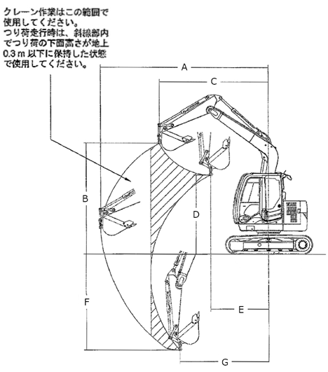 クレーン機能付き解体バックホー　作業範囲図