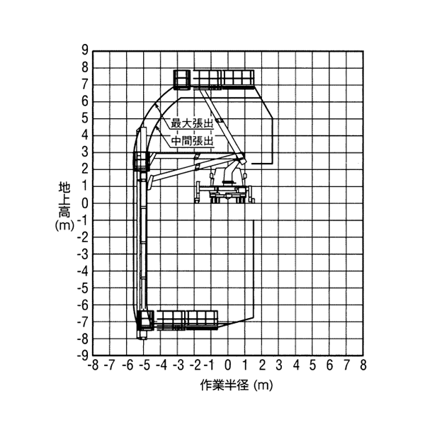 橋梁点検車 SEC 73561(BT-110)