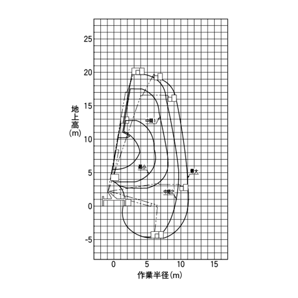 トラック式 折り曲げ式ブーム　SEE 19501（AT-195CG）