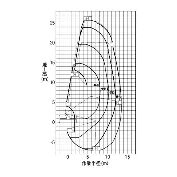 トラック式 折り曲げ式ブーム　SEE 25501（AT-255CG）