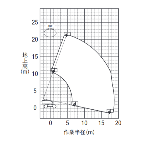自走式ブーム型ホイール　作業範囲図 PA3 21002（SP21CSM）