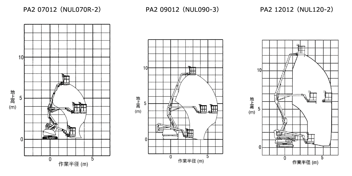 自走式クローラ 屈伸型／ブーム型　作業範囲（PA 07012/09012/12012）