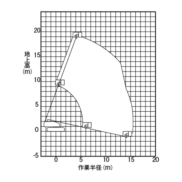 自走式クローラ 屈伸型／ブーム型　作業範囲（PA2 19002）