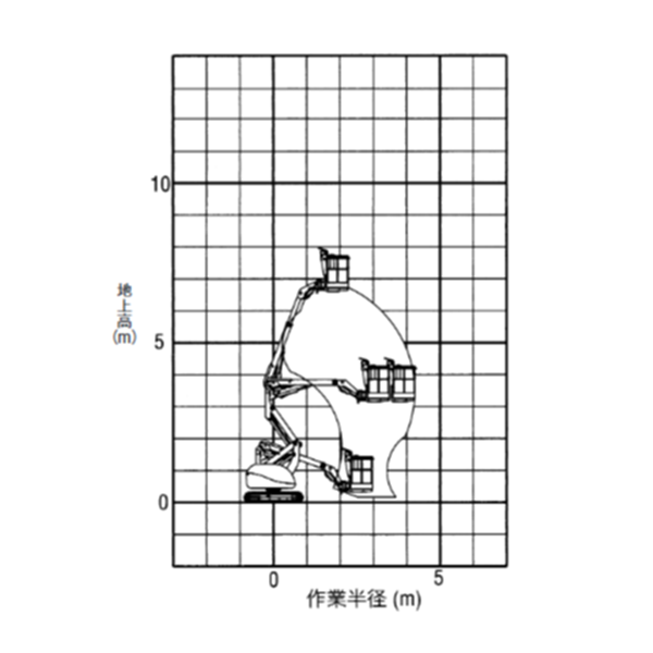 自走式クローラ 屈伸型　作業範囲図 PA2 07012（NUL070R-2）