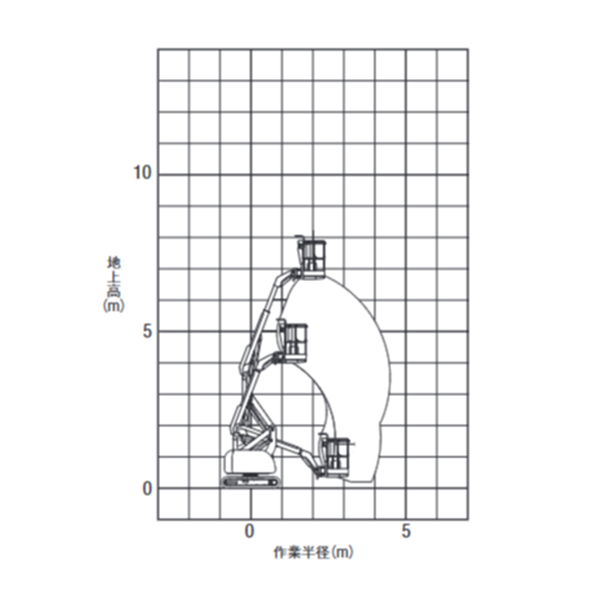 自走式クローラ 屈伸型　作業範囲図 PA2 07012（NUL07-7）