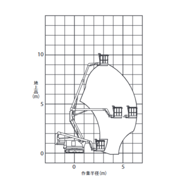 自走式クローラ 屈伸型　作業範囲図 PA2 09012（NUL090-6）
