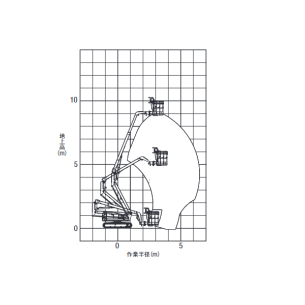 自走式クローラ 屈伸型　作業範囲図 PA2 09012（NUL09-7）