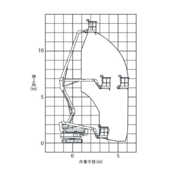 自走式クローラ 屈伸型　作業範囲図 PA2 12012（NUL120-6）