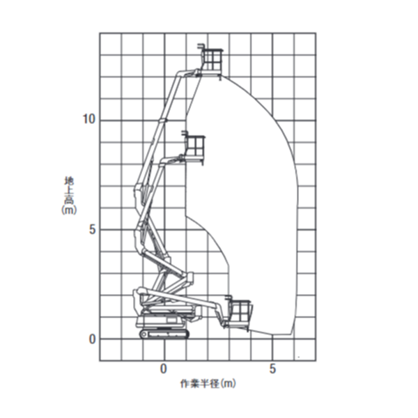 自走式クローラ 屈伸型　作業範囲図 PA2 12012（NUL12-7）