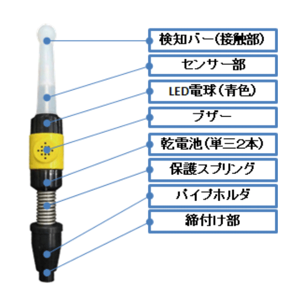 はさまれん棒 2本セット-