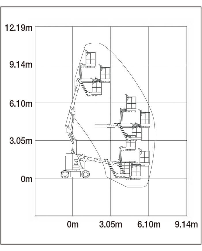 自走式屈伸型ホイール　作業範囲図