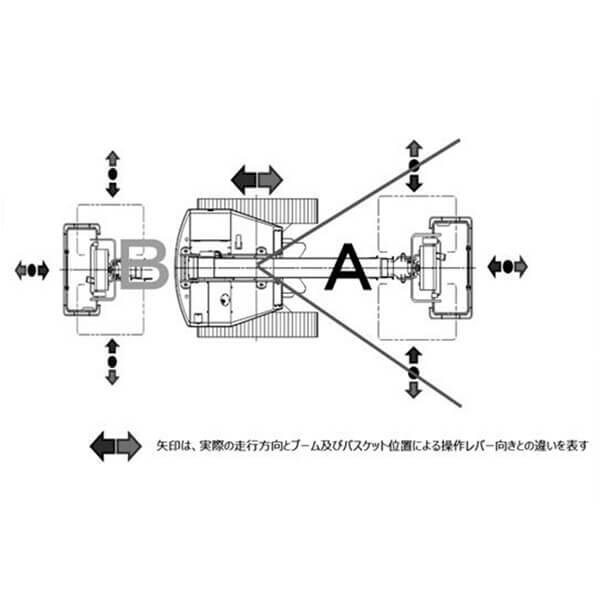 ブーム旋回時走行警告システム搭載高所作業車　システム範囲図
