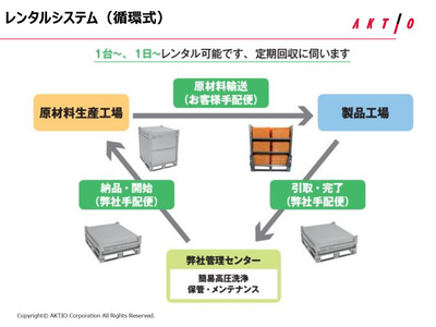 商品資料pdf