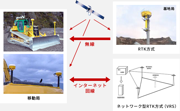 Global Navigation Satellite System